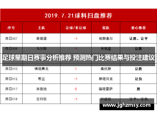 足球星期日赛事分析推荐 预测热门比赛结果与投注建议